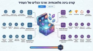 ארגז הכלים של העתיד
