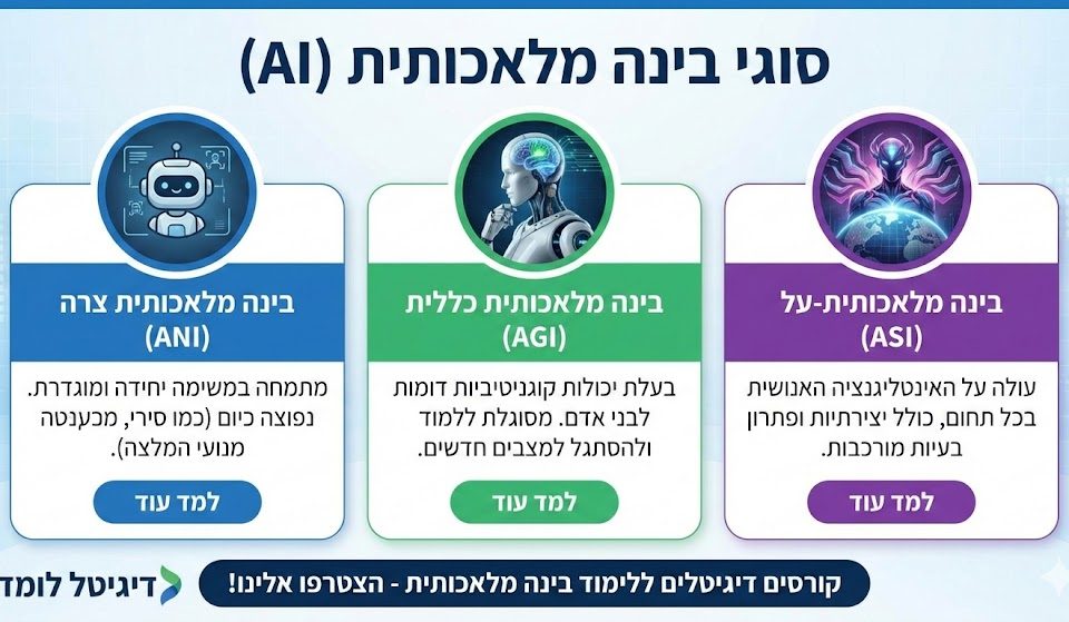 סוגי בינה מלאכותית