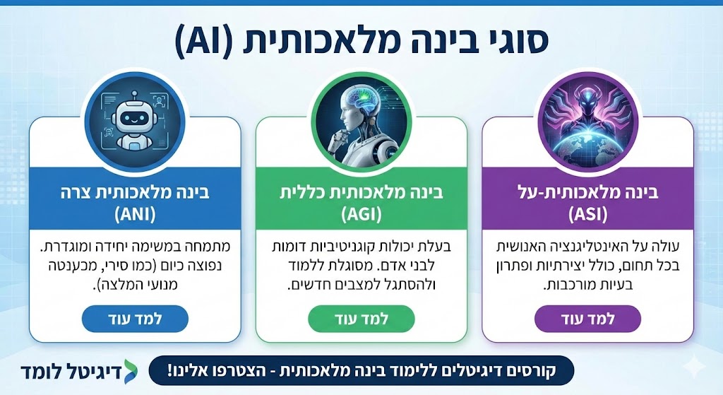 סוגי בינה מלאכותית