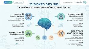 סיווג על פי פונקציונליות