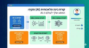 קורס בינה מלאכותית