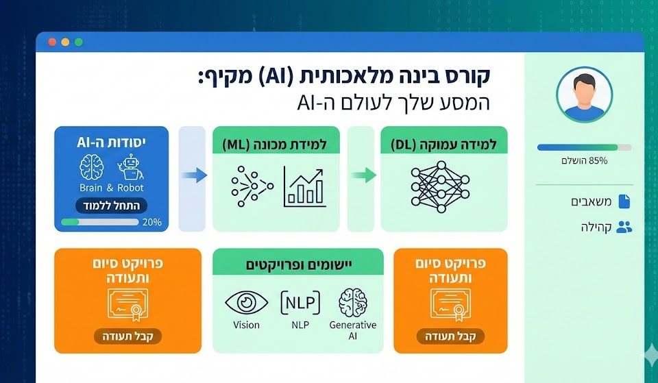 קורס בינה מלאכותית